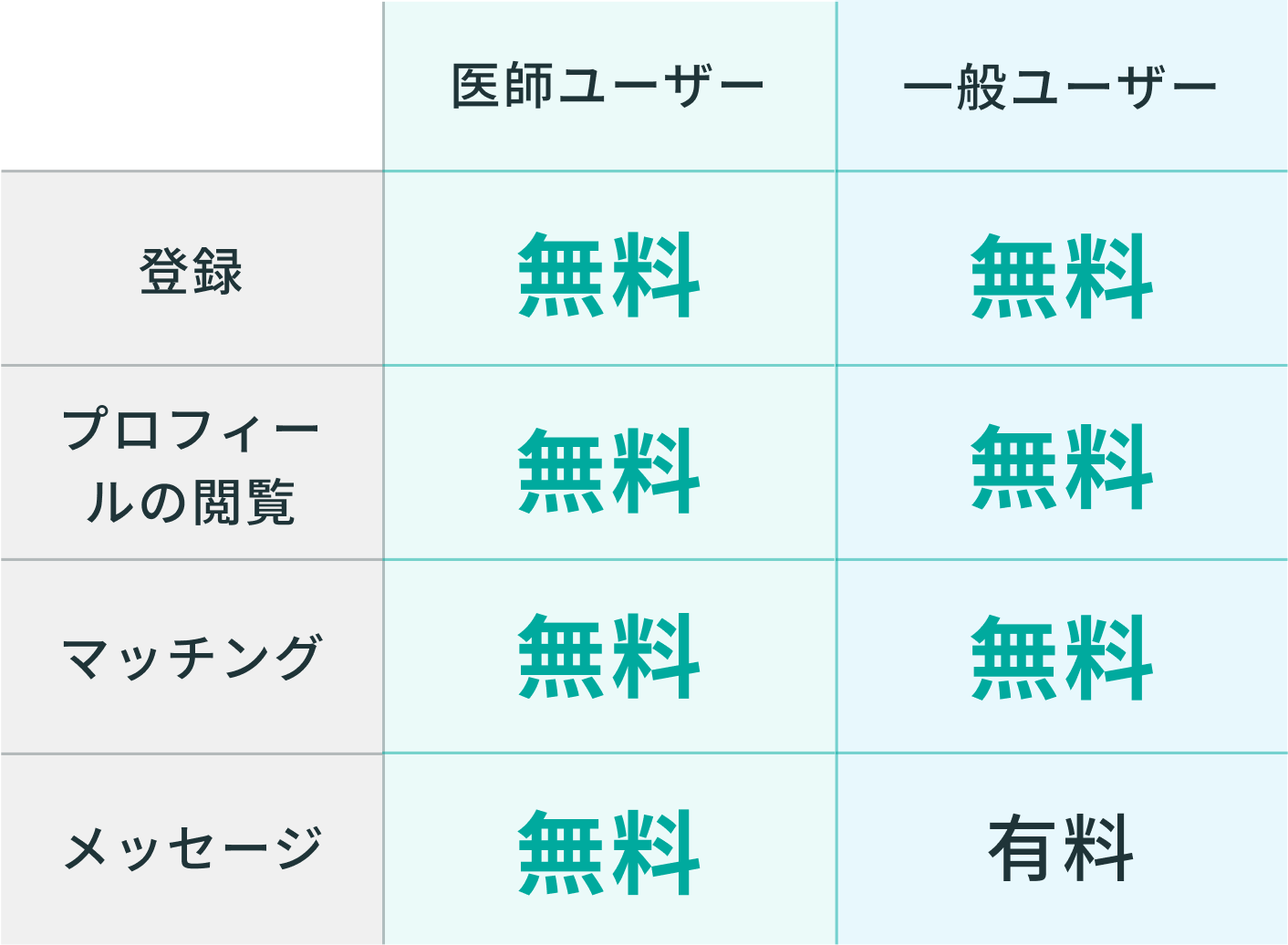 婚活恋活部【攻略ブログ】 | iCoi(イコイ)とは？口コミ評判と出会い方【医師/医学生と一般人男女が出会えるマッチングアプリ】