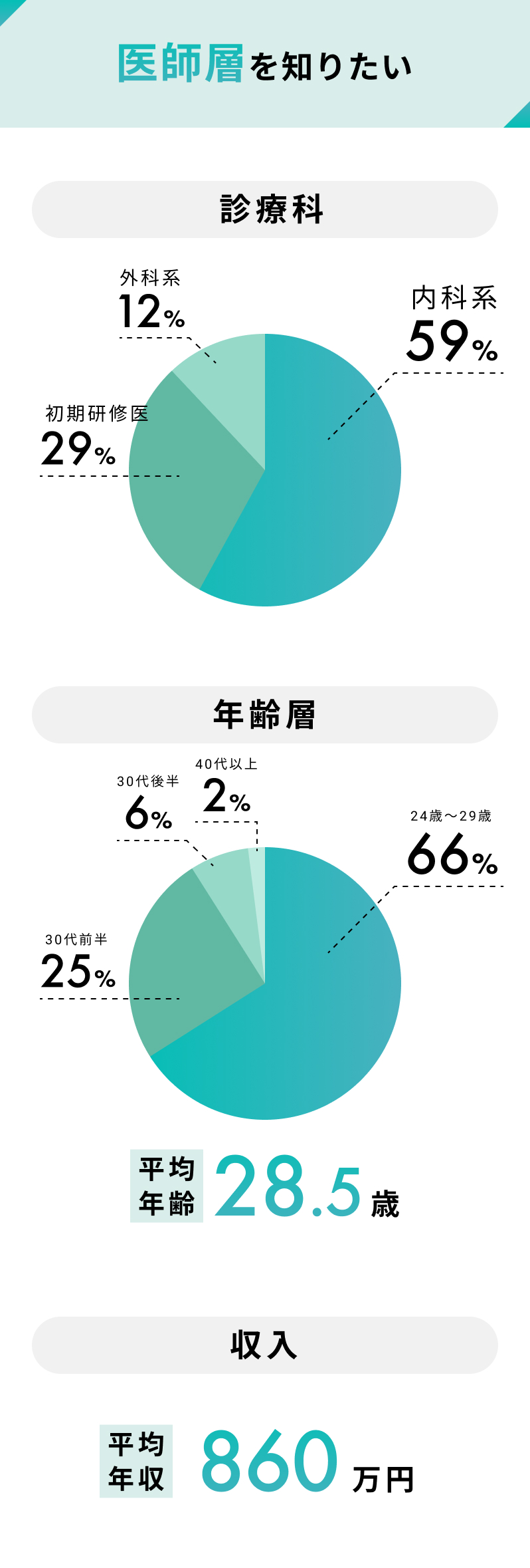婚活恋活部【攻略ブログ】 | iCoi(イコイ)とは？口コミ評判と出会い方【医師/医学生と一般人男女が出会えるマッチングアプリ】